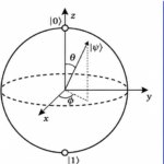 Quantum Computing Report